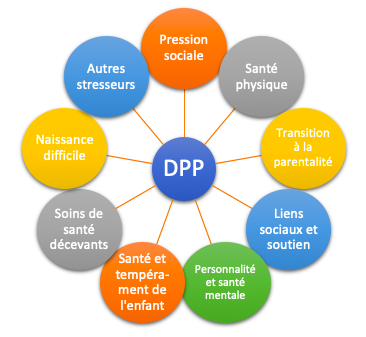 Soins personnels de maternité et post-partum